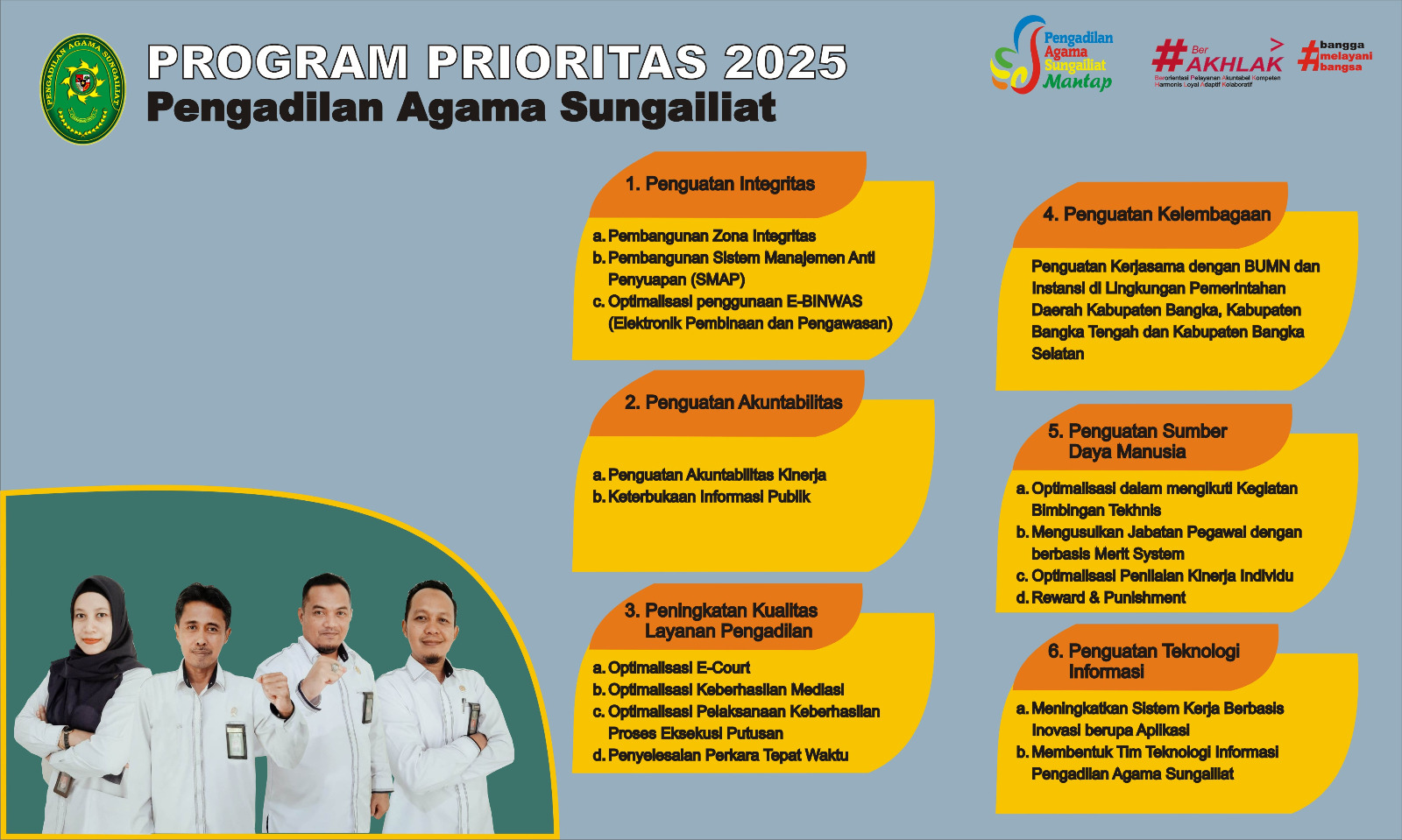 PROGRAM PRIORITAS PA SUNGAILIAT